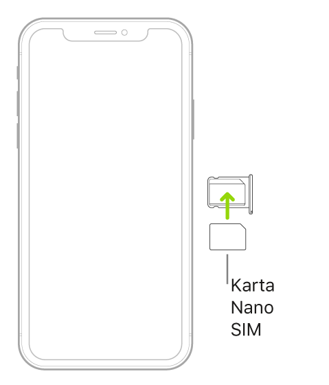 Karta Nano SIM jest umieszczana na tacce iPhone'a; ścięty narożnik znajduje się u góry, po prawej stronie.