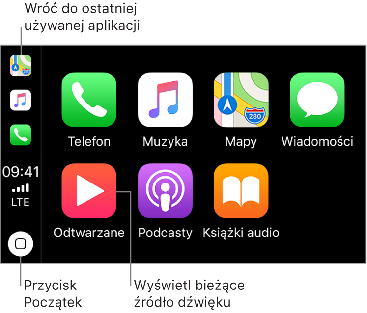 Część główna ekranu początkowego CarPlay; ikony preinstalowanych aplikacji są wyświetlane w dwóch rzędach. Po lewej stronie ekranu znajduje się pionowy pasek służący za pasek statusu, pasek nawigacji i pasek zadań. Na górze paska wyświetlane są ikony działających aplikacji (od góry do dołu): Map, Muzyki i Telefonu. Na środku znajduje się zegar, ikona siły sygnału sieci komórkowej oraz status połączenia z siecią komórkową. Na dole wyświetlany jest przycisk Początek.