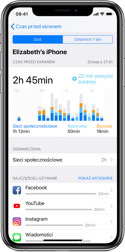 Ekran tygodniowego raportu funkcji Czas przed ekranem, zawierający ilość czasu spędzonego z aplikacjami: łączną, z podziałem na kategorie oraz według poszczególnych aplikacji.
