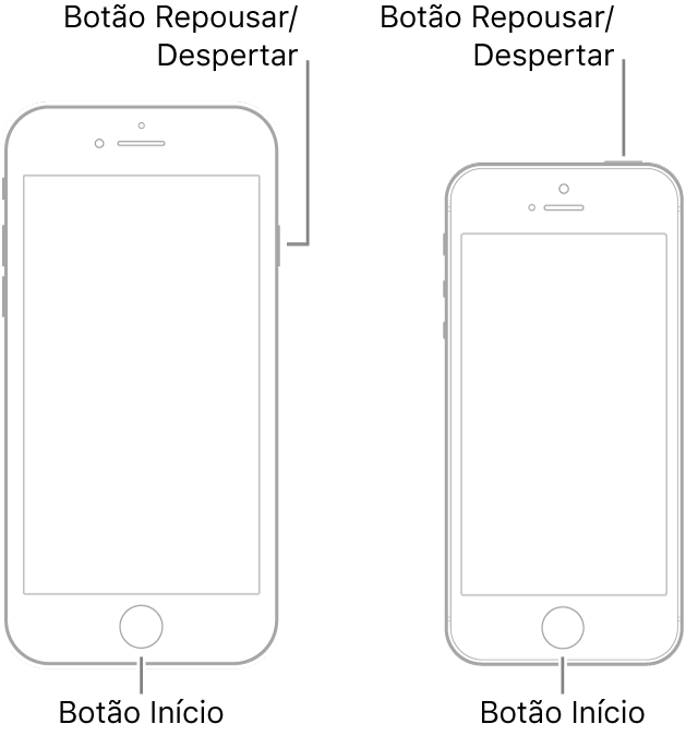 Ilustrações de dois modelos de modelos de iPhone com as telas viradas para cima. Ambos têm o botão de Início próximo à parte inferior do dispositivo. O modelo mais à esquerda tem o botão Repousar/Despertar próximo à parte superior, na borda direita do dispositivo, enquanto o modelo mais à direita tem o botão Repousar/Despertar próximo à borda direita, na parte superior do dispositivo.