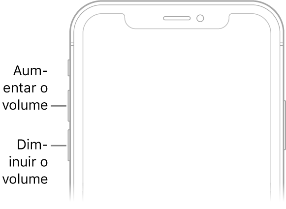 Parte superior frontal do iPhone com os botões aumentar volume e diminuir volume na parte superior esquerda.