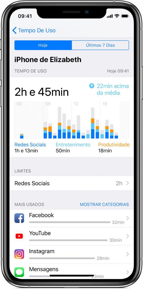Relatório semanal do Tempo de Uso, mostrando o tempo gasto com apps no total, por categoria e por app.