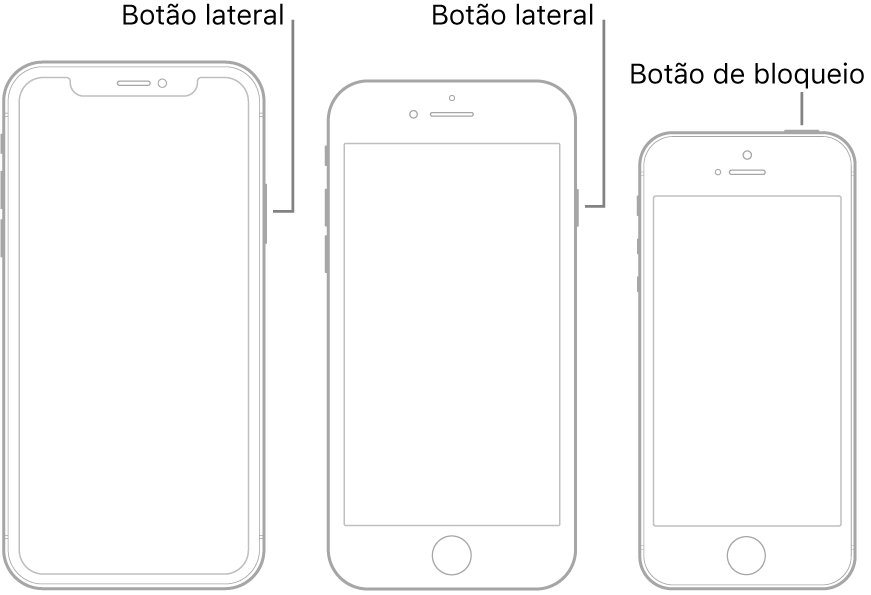 O botão lateral ou o botão de bloqueio em três modelos de iPhone diferentes.
