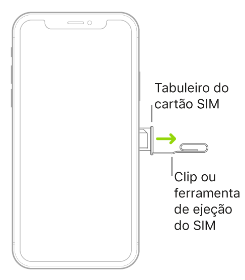 É inserido um clip ou uma ferramenta de ejeção do cartão SIM no orifício do tabuleiro, no lado direito do iPhone, para ejetar e remover o tabuleiro.