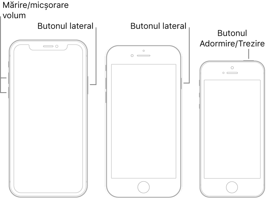 Ilustrații cu trei tipuri de modele de iPhone, toate cu ecranele îndreptate în sus. Ilustrația din stânga prezintă butoanele de mărire și de micșorare a volumului de pe partea stângă a dispozitivului. Butonul lateral este afișat în partea dreaptă. Ilustrația din mijloc prezintă butonul lateral din dreapta dispozitivului. Ilustrația din dreapta prezintă butonul Adormire/Trezire din partea de sus a dispozitivului.