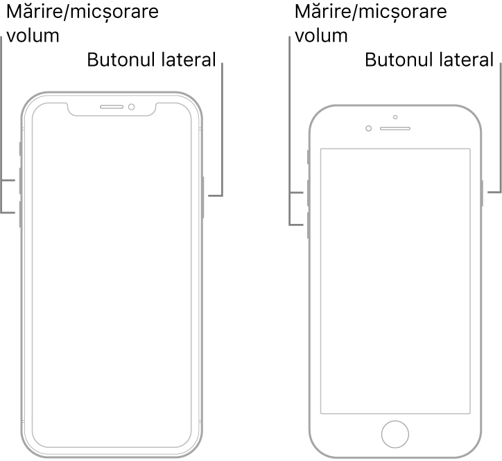 Ilustrații cu două modele de iPhone cu ecranele îndreptate în sus. Modelul din stânga nu are un buton principal, în vreme ce modelul de dreapta are un buton principal aproape de partea de jos a dispozitivului. Ambele modele au butoanele de creștere și de micșorare a volumului pe partea stângă și un buton lateral pe partea dreaptă.