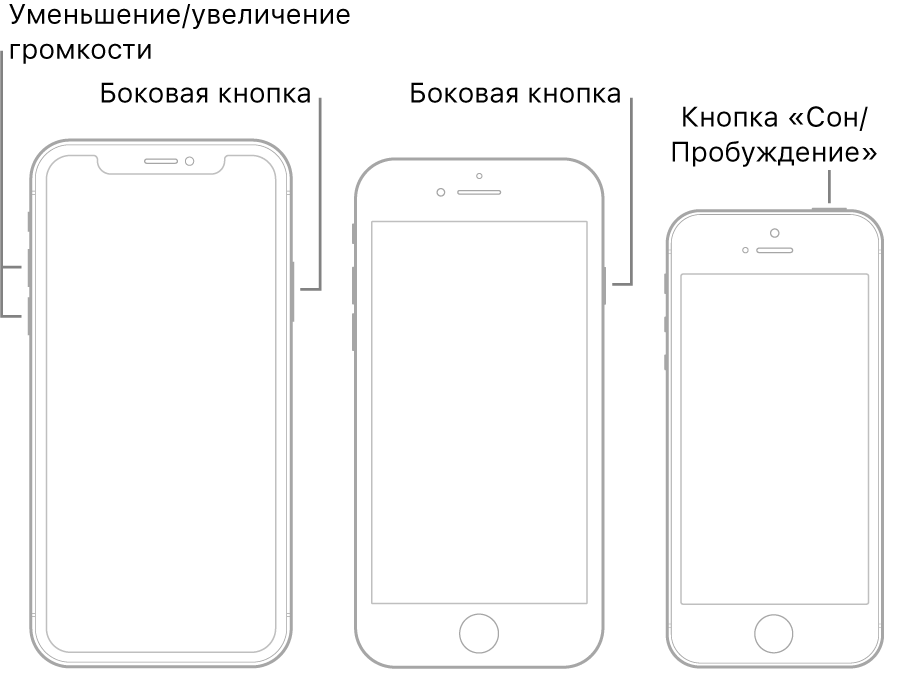 Иллюстрации трех моделей iPhone, расположенных экраном вперед. На иллюстрации слева показаны кнопки увеличения и уменьшения громкости на левой панели устройства. На правой панели устройства показана боковая кнопка. На иллюстрации в центре показана боковая кнопка на правой панели устройства. На иллюстрации справа показана кнопка «Сон/Пробуждение» на верхней панели устройства.