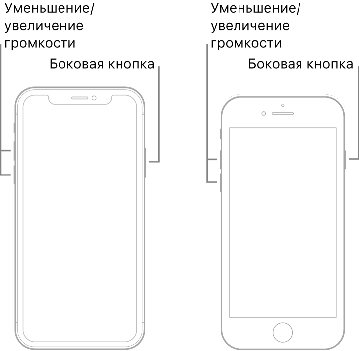Иллюстрации двух моделей iPhone, расположенных экраном вперед. На модели слева нет кнопки «Домой», а на модели справа кнопка «Домой» расположена в нижней части экрана. На обоих моделях кнопки уменьшения и увеличения громкости расположены на левом боку устройства, а боковая кнопка — на правом.