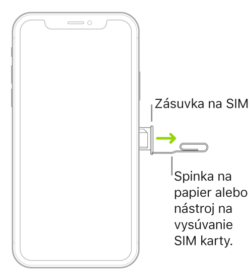 Do malého otvoru v zásuvke na pravej strane iPhonu sa vkladá spinka na papiere alebo nástroj na vysunutie SIM karty s cieľom vysunúť a vybrať zásuvku.