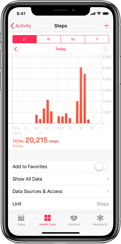 Zaslon »Health Data« v aplikaciji Health prikazuje grafikon za skupno število korakov v dnevu. Na vrhu grafikona so gumbi za prikaz korakov v dnevu, tednu, mesecu ali letu.