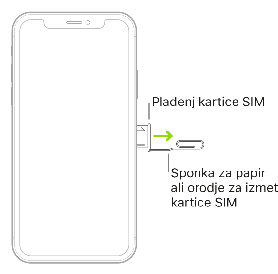 Vstavljanje papirne sponke ali orodja za izmet kartice SIM v režo pladnja, ki je na desni strani iPhona, za izmet in odstranitev pladnja.