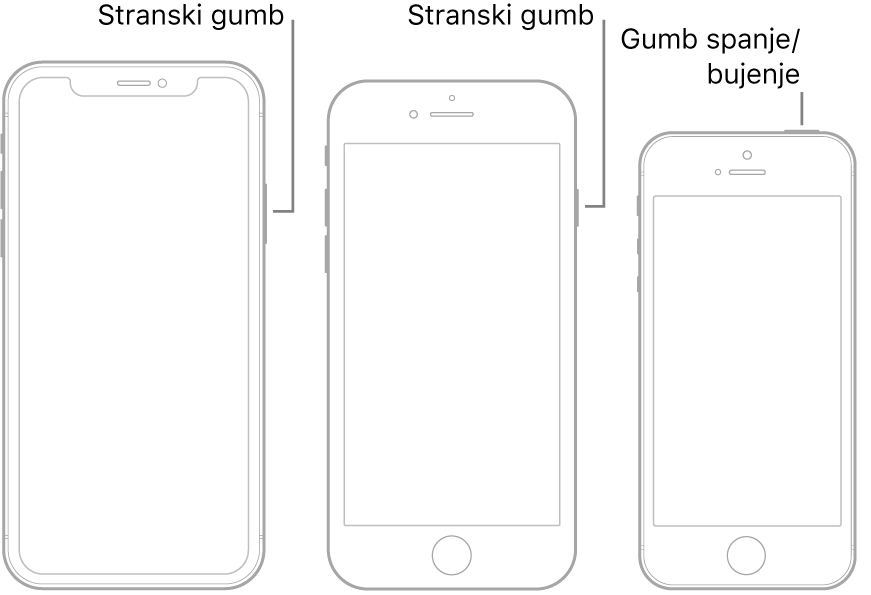 Slika prikazuje položaj stranskega gumba in gumba spanje/bujenje mobilnika iPhone.