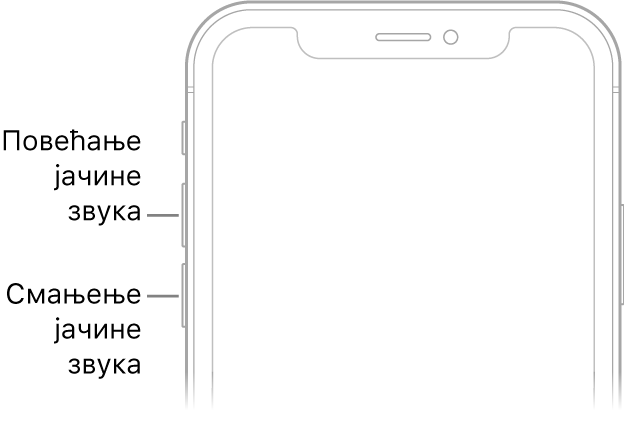 Горњи део предње стране iPhone-а са дугметом за повећање и дугметом за смањење јачине звука у горњем левом углу.