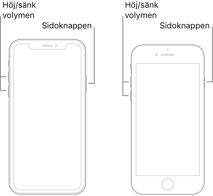 Bild på två iPhone-modeller, båda med skärmen vänd uppåt. Modellen längst till vänster saknar hemknapp, medan modellen längst till höger har en hemknapp nära enhetens nederkant. För båda modeller finns knapparna för volym upp och volym ned på vänster sida av enheten, och på höger sida finns en sidoknapp.