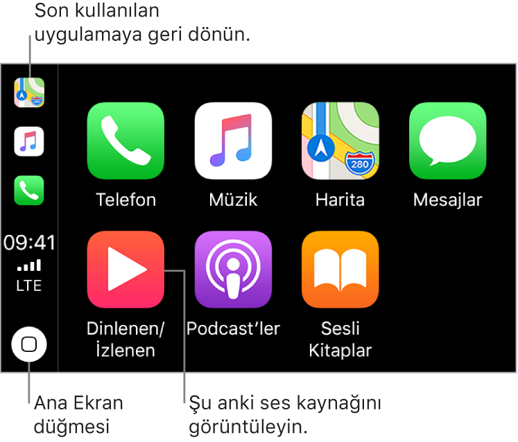 CarPlay ekranının ana bölümü, önceden yüklü uygulamaların simgelerini iki satır halinde görüntülüyor. Ekranın sol tarafındaki düşey bir şerit; durum çubuğu, dolaşma çubuğu ve görev çubuğu rolünü üstleniyor. Şeridin en üstünden başlayarak şu anda çalışan uygulamalar (burada Harita, Müzik ve Telefon) bulunuyor. Orta bölümde saat, hücresel sinyal gücü ve hücresel bağlantı durumu yer alıyor. En altta Ana Ekran düğmesi var.