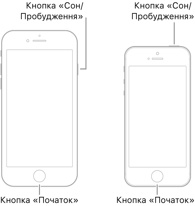 Ілюстрації двох моделей iPhone з екранами догори. Кнопка «Початок» на обох моделях розташована в нижній частині пристроїв. На моделі зліва кнопка «Сон/Збудити» розташована з правого боку у верхній частині пристрою, а на моделі справа — на верхній панелі ближче до правого боку.