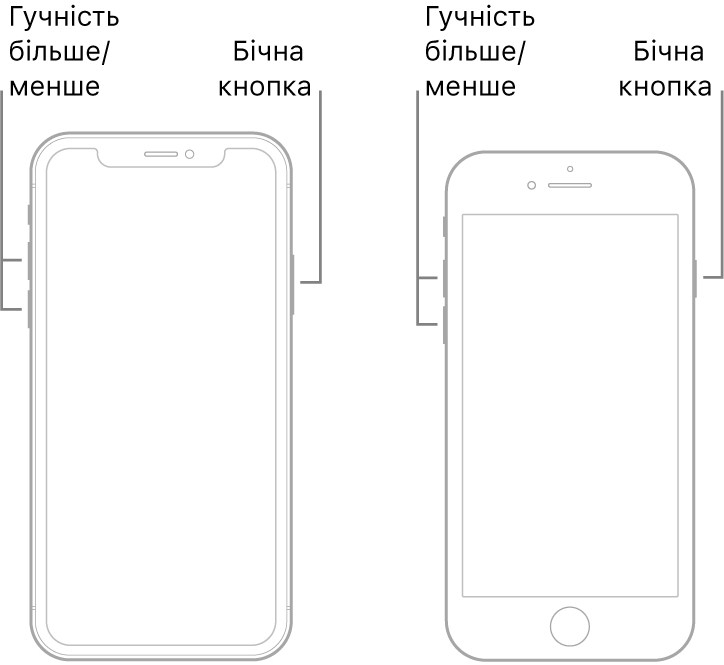 Ілюстрації двох моделей iPhone з екранами догори. На моделі ліворуч немає кнопки «Початок», а на моделі праворуч є кнопка «Початок» в нижній частині пристрою. На обох моделях кнопки збільшення та зменшення гучності розташовані з лівого, а бічна кнопка — з правого боку.