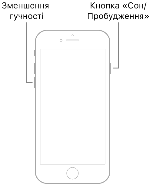 Ілюстрація iPhone 7 з екраном догори. Кнопка зменшення гучності розташована з лівого боку пристрою, а кнопка «Сон/Збудити» — з правого.