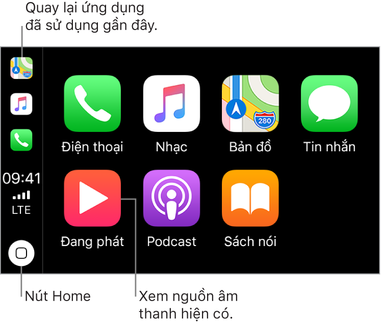 Phần chính của Màn hình chính CarPlay hiển thị các biểu tượng cho các ứng dụng được cài đặt sẵn trong hai hàng. Ở phía bên trái của màn hình là một dải dọc, đóng vai trò là thanh trạng thái, thanh điều hướng và thanh tác vụ. Bắt đầu từ đầu dải là các biểu tượng cho các ứng dụng hiện đang chạy (ở đây là Bản đồ, Nhạc và Điện thoại). Ở giữa là thời gian, cường độ tín hiệu di động và trạng thái kết nối di động. Nút Home ở dưới cùng.