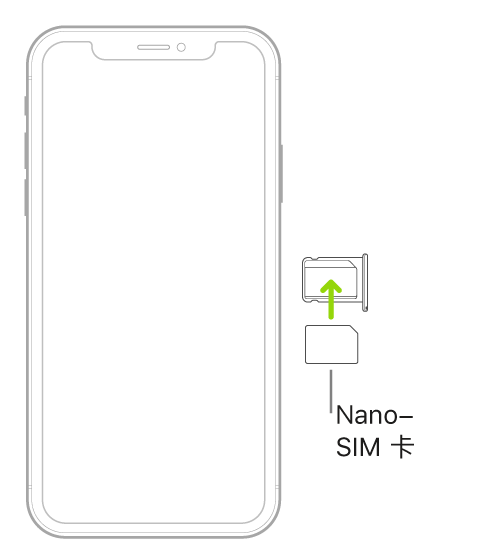 nano-SIM 卡插入 iPhone 的托盤；有角度的一端在右上方。