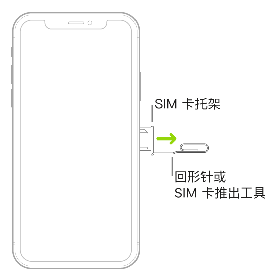 回形针或 SIM 卡推出工具已插入位于 iPhone 右侧的托架的小孔中以推出和移除托架。