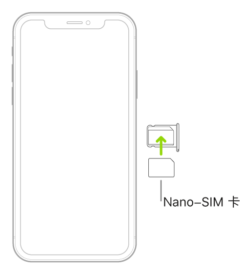 一张 nano-SIM 卡正被插入到 iPhone 上的托架；切角位于右上方。