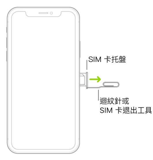 將廻紋針或 SIM 卡退出工具插入 iPhone 右側托盤的小洞中，藉此退出並取出托盤。