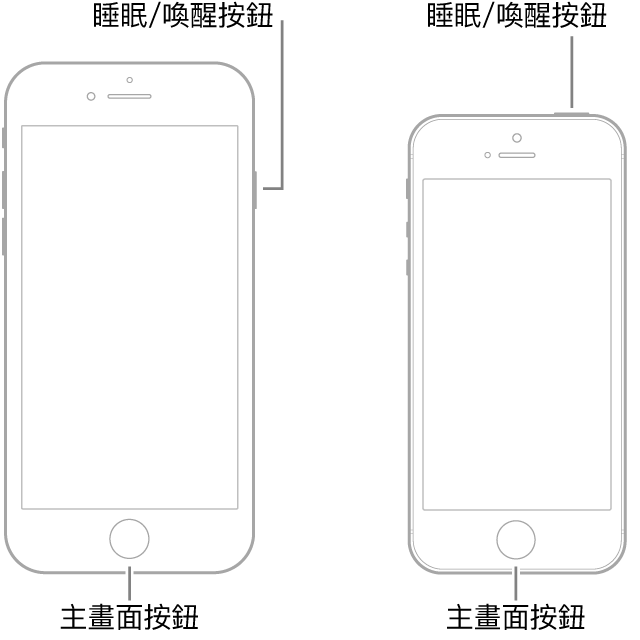 兩種 iPhone 機型正面朝上的插圖。兩種機型的主畫面按鈕都位於裝置底部附近。最左方機型的睡眠/喚醒按鈕位於裝置右側最上方附近，而最右方機型的睡眠/喚醒按鈕位於裝置頂部的右側附近。