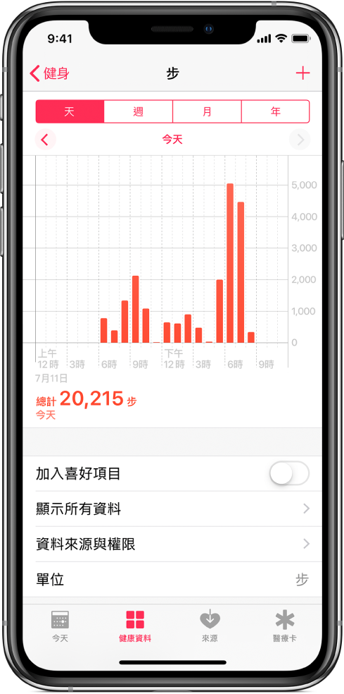 「健康」App 的「健康資料」畫面顯示每日總步數的圖表。圖表最上方的按鈕會顯示整日、整週、整月或整年的步數。