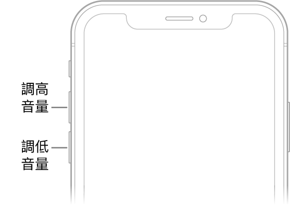 iPhone 的正面上半部，左上角是調高音量和調低音量按鈕。