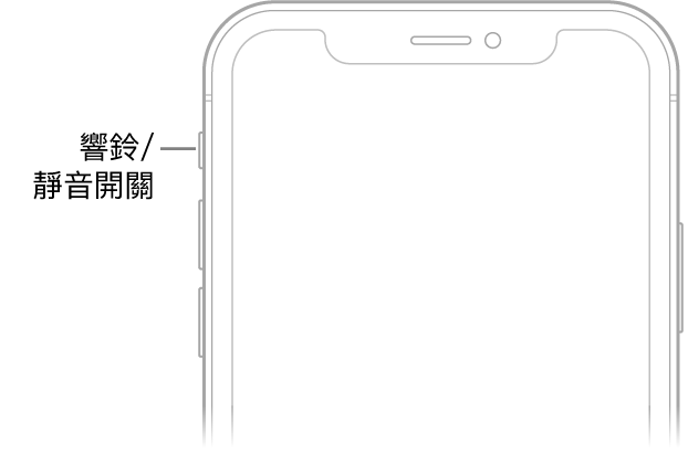 iPhone 的正面上半部，帶有說明文字指向「響鈴/靜音」切換。