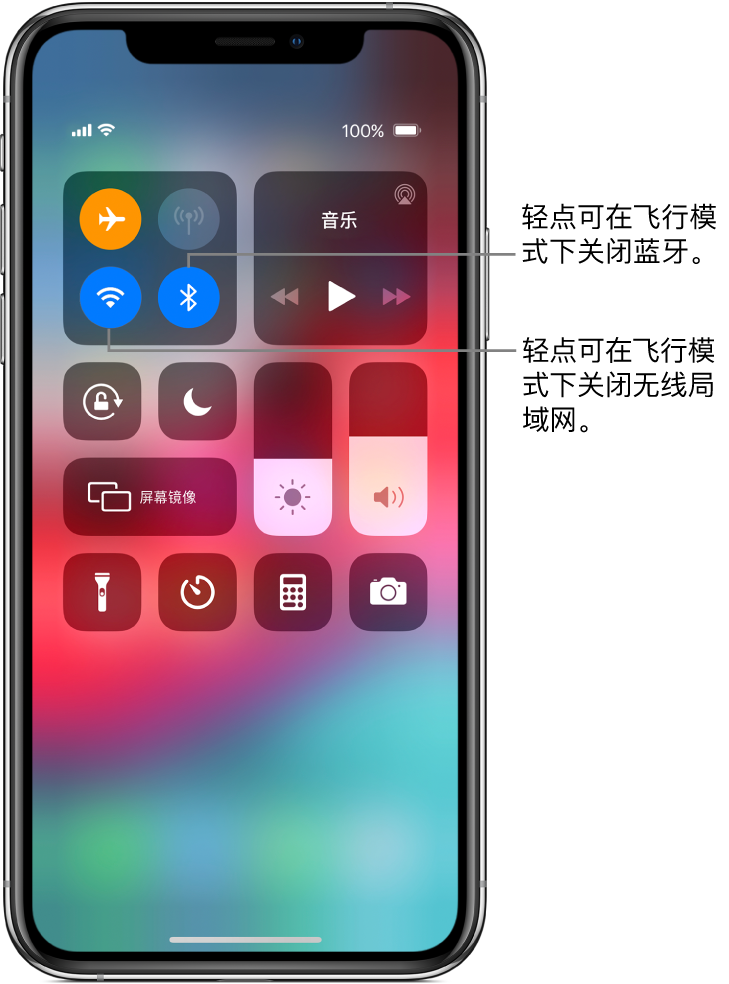 飞行模式已打开的“控制中心”，带有标注解释内容：轻点左上方控制群组中左下方的按钮会关闭无线局域网，轻点该群组右下方的按钮会关闭蓝牙。