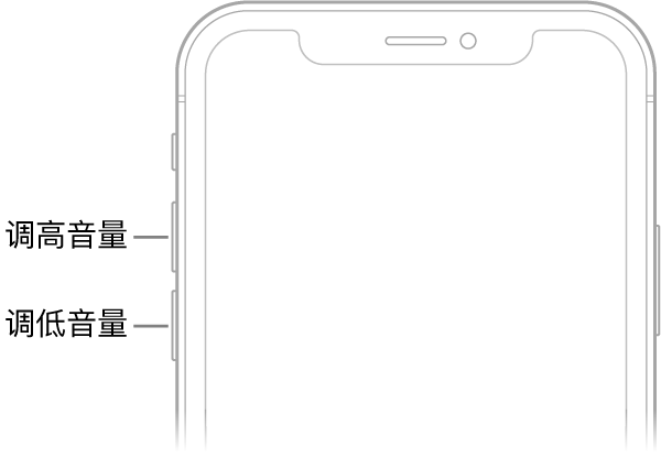 iPhone 正面的上半部分，左上方是调高音量和调低音量按钮。