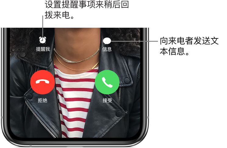来电屏幕。在屏幕底部的上面一行中，从左到右依次为“提醒我”和“信息”按钮。下面一行中，从左到右依次为“拒绝”和“接听”按钮。