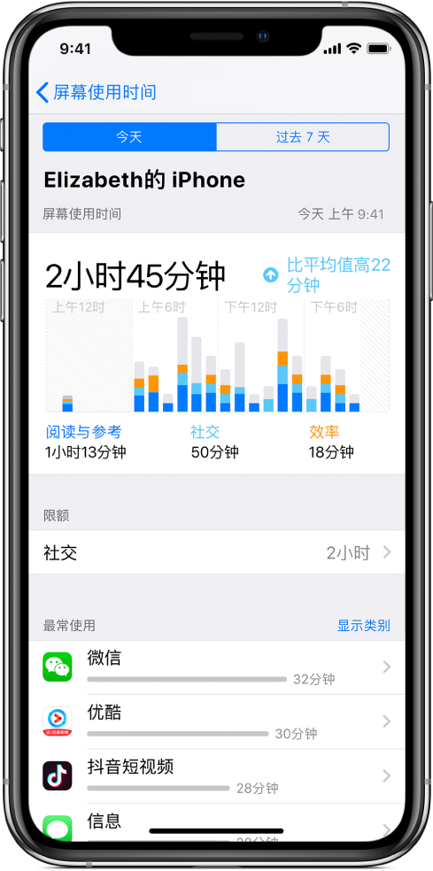 “屏幕使用时间”周报，显示使用应用的总时长，按类别和按应用分类。