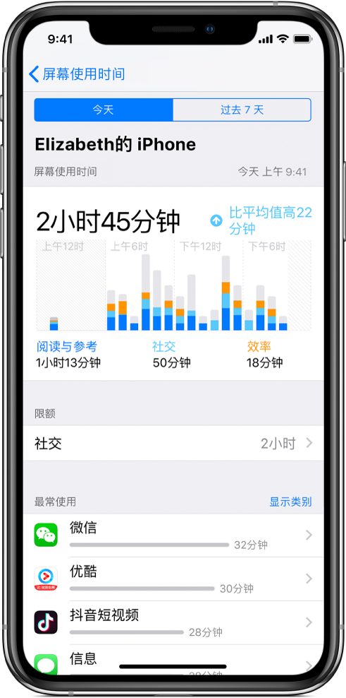 显示“屏幕使用时间”报告的屏幕。