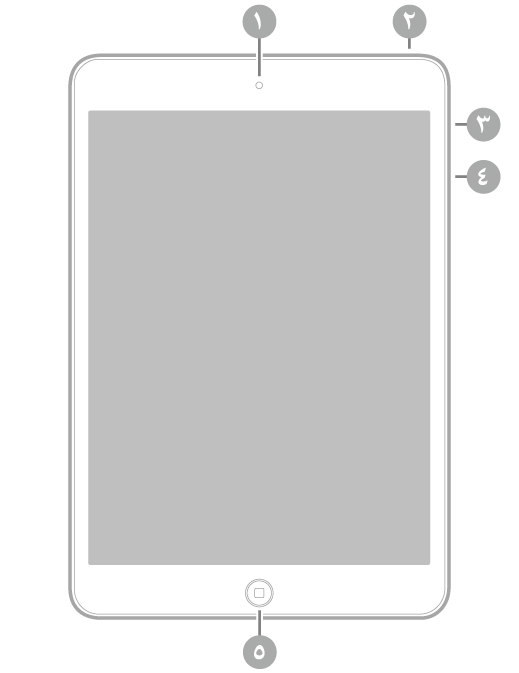 عرض للجزء الأمامي من الـ iPad mini مع وسائل شرح للكاميرا الأمامية في أعلى المنتصف، والزر العلوي في أعلى اليمين، ومفتاح صامت/قفل تدوير الشاشة، وزرا مستوى الصوت على اليمين، وزر الشاشة الرئيسية في أسفل المنتصف.