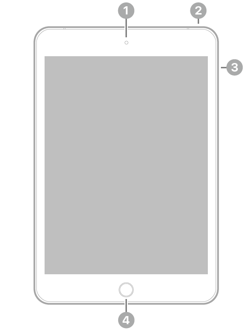Pohled na přední stranu iPadu s popisky u předního fotoaparátu uprostřed horní strany, u tlačítka vpravo nahoře, u tlačítek hlasitosti vpravo a u tlačítka plochy/Touch ID uprostřed dolní strany