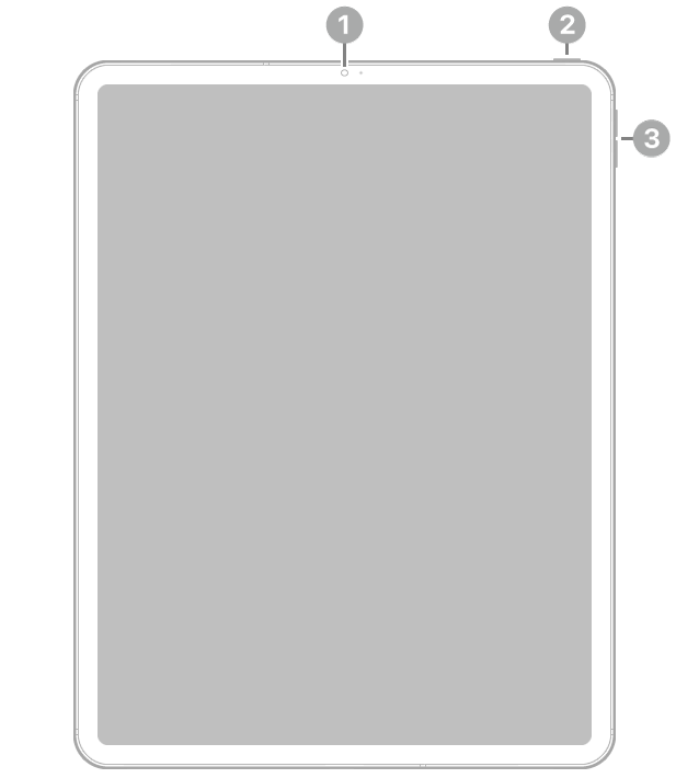 Die Vorderansicht des iPad Pro (12,9") (3. Generation) mit Verweisen auf die Frontkameras in der Mitte oben, die obere Taste an der Oberkante rechts und die Lautstärketasten an der rechten Seite.