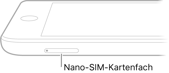 Seitenansicht des iPad mit einem Verweis auf die Nano-SIM-Karte