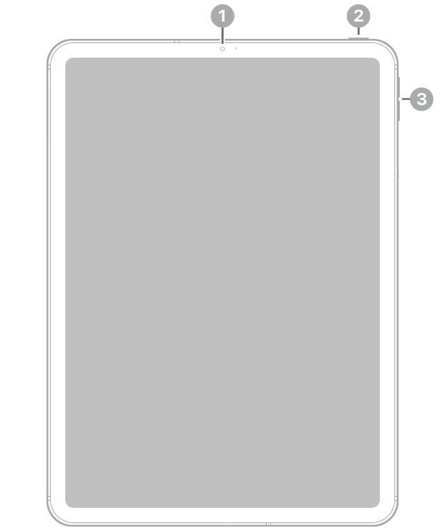 iPad Pro edestä, selitteet etukameroihin ylhäällä keskellä, yläpainikkeeseen ylhäällä oikealla ja äänenvoimakkuuspainikkeisiin oikealla.