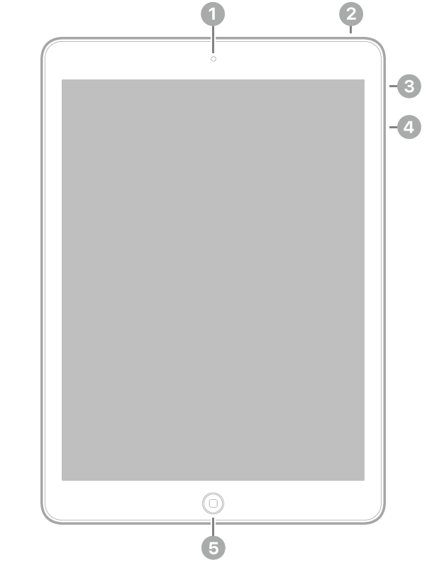 Vista frontale di iPad Air con didascalie relative alla fotocamera anteriore, in alto al centro; al tasto superiore, in alto a destra; all’interruttore Silenzioso/Blocco rotazione dello schermo e ai tasti volume, a destra e al tasto Home, in basso al centro.