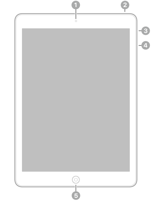Visão frontal do iPad Air com chamadas para a câmera frontal na parte superior central, o botão superior na parte superior direita, o interruptor Silencioso/Bloqueio de orientação da tela e os botões de volume à direita, e o botão de Início na parte inferior central.