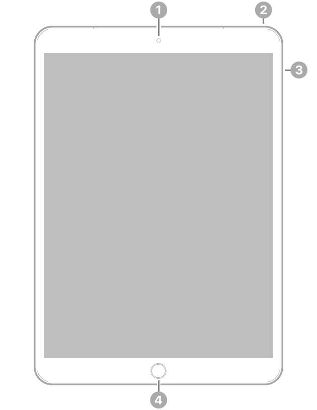 Vedere frontală a unui iPad cu explicații pentru camera frontală din partea din centru sus, butonul de sus din partea din dreapta sus, butoanele de volum pe dreapta și butonul principal/Touch ID în partea din centru jos.
