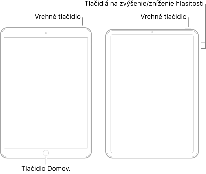 Ilustrácie dvoch modelov iPadu, obe s obrazovkami otočenými nahor. Na ilustrácii vľavo je model s tlačidlom Domov v spodnej časti zariadenia a vrchným tlačidlom na pravej hornej strane zariadenia. Na ilustrácii vpravo je model bez tlačidla Domov. Na tomto zariadení sú tlačidlá na zvýšenie a zníženie hlasitosti na pravej strane zariadenia v blízkosti jeho vrchnej časti a vrchné tlačidlo je na pravej hornej strane zariadenia.