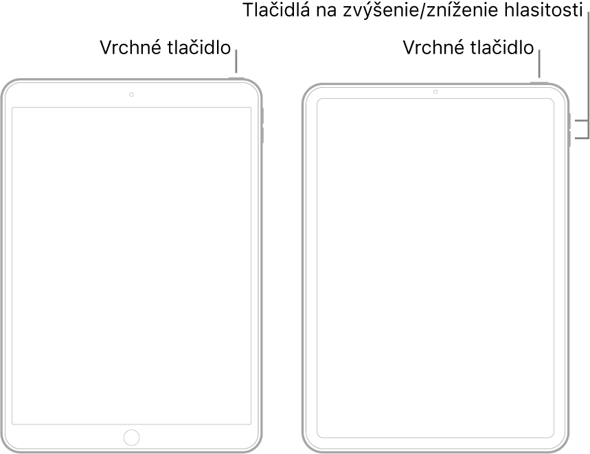 Ilustrácie dvoch modelov iPadu, obe s obrazovkami otočenými nahor. Na ilustrácii vľavo je model s tlačidlom Domov v spodnej časti zariadenia a vrchným tlačidlom na pravej hornej strane zariadenia. Na ilustrácii vpravo je model bez tlačidla Domov. Na tomto zariadení sú tlačidlá na zvýšenie a zníženie hlasitosti na pravej strane zariadenia v blízkosti jeho vrchnej časti a vrchné tlačidlo je na pravej hornej strane zariadenia.