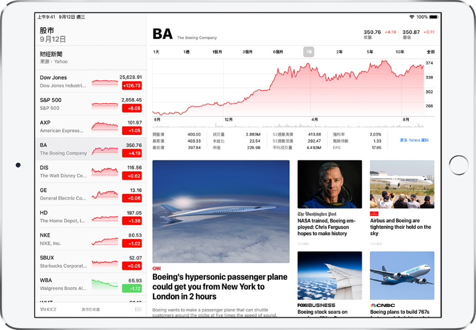 「股市」中的畫面，iPad 以橫向擺放。觀察列表位於左側。觀察列表的右側為特定股票的互動式圖表，用來比對其不同時間範圍內的價格變動，並顯示該股票的其他詳細資訊。圖表下方為有關該股票的財經新聞報導（來自不同來源）。