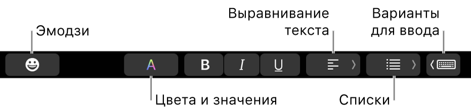 Панель Touch Bar с кнопками программы «Почта» (слева направо): «Эмодзи», «Цвета», «Жирный», «Курсив», «Подчеркивание», «Выравнивание», «Списки» и «Варианты для ввода».