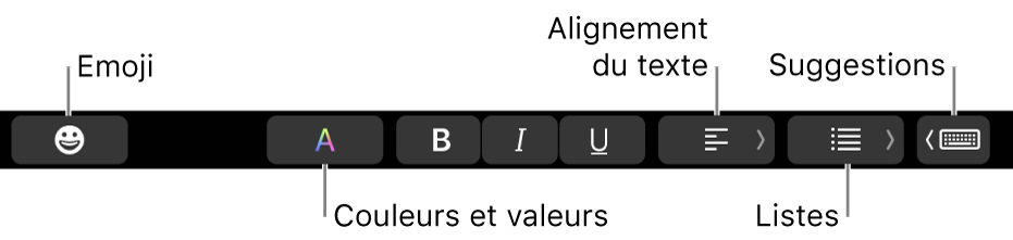 La Touch Bar avec des boutons de l’app Mail comprenant, de gauche à droite, Emoji, Couleurs, Gras, Italique, Souligné, Alignement, Listes, Suggestions.