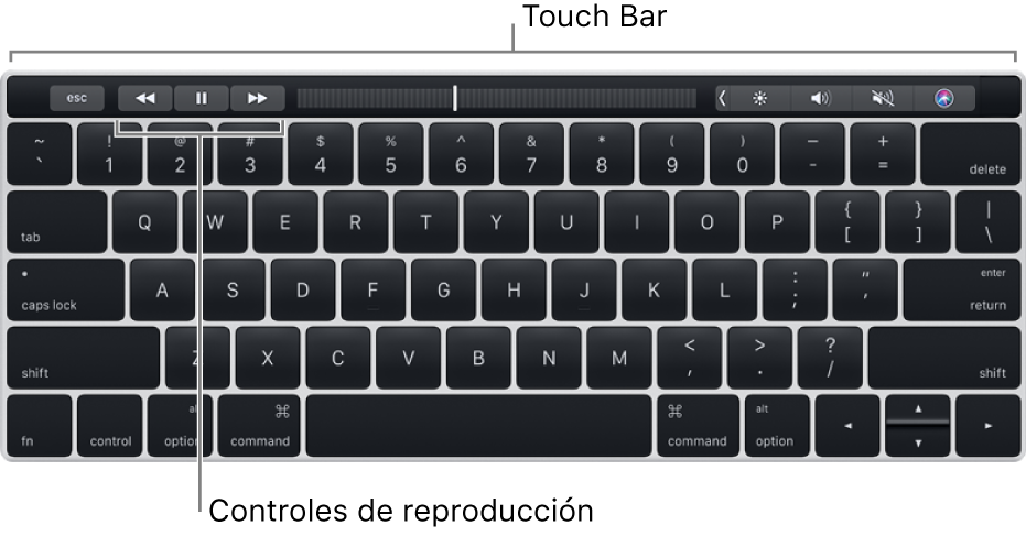 Un teclado con Touch Bar arriba; los controles de reproducción están ubicados en el centro de Touch Bar.